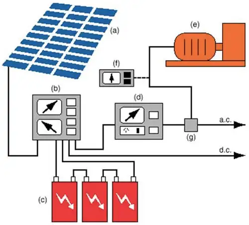 What Is BIPV and its Application 1