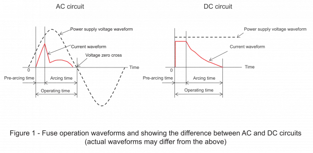 fuse for ac or dc