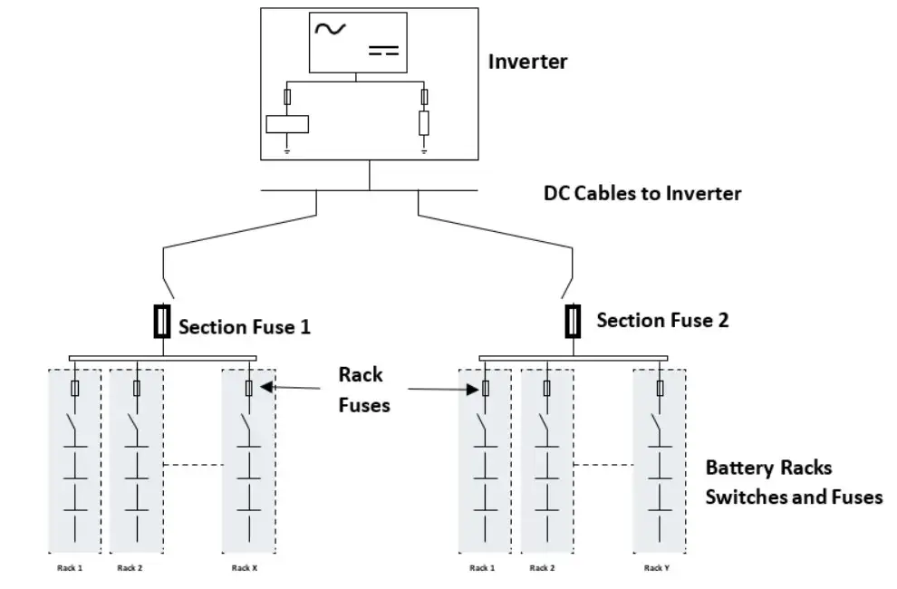 Example of ESS Topology