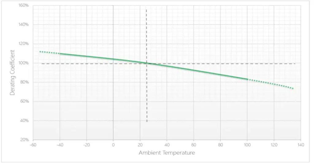 Performance of High Voltage Fuses Under Different Climatic Conditions 1