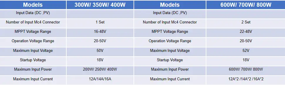 How to Choose the Right Micro Inverter sober 3