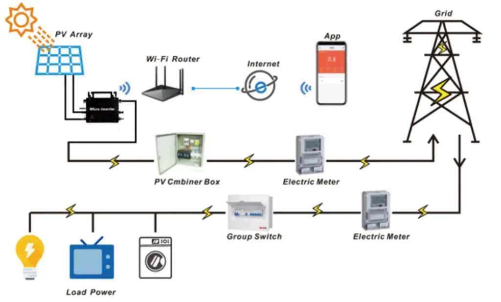 Safety and Reliability Design of Microinverters 3 1