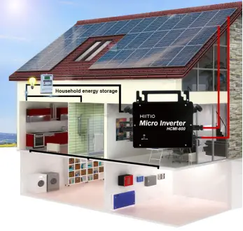 Safety and Reliability Design of Microinverters 3 2