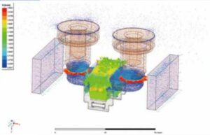 Simulation Analysis​