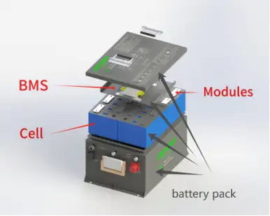 The main composition of a lithium battery pack