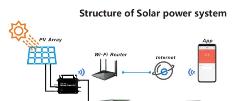 solar Wifi Communication 2